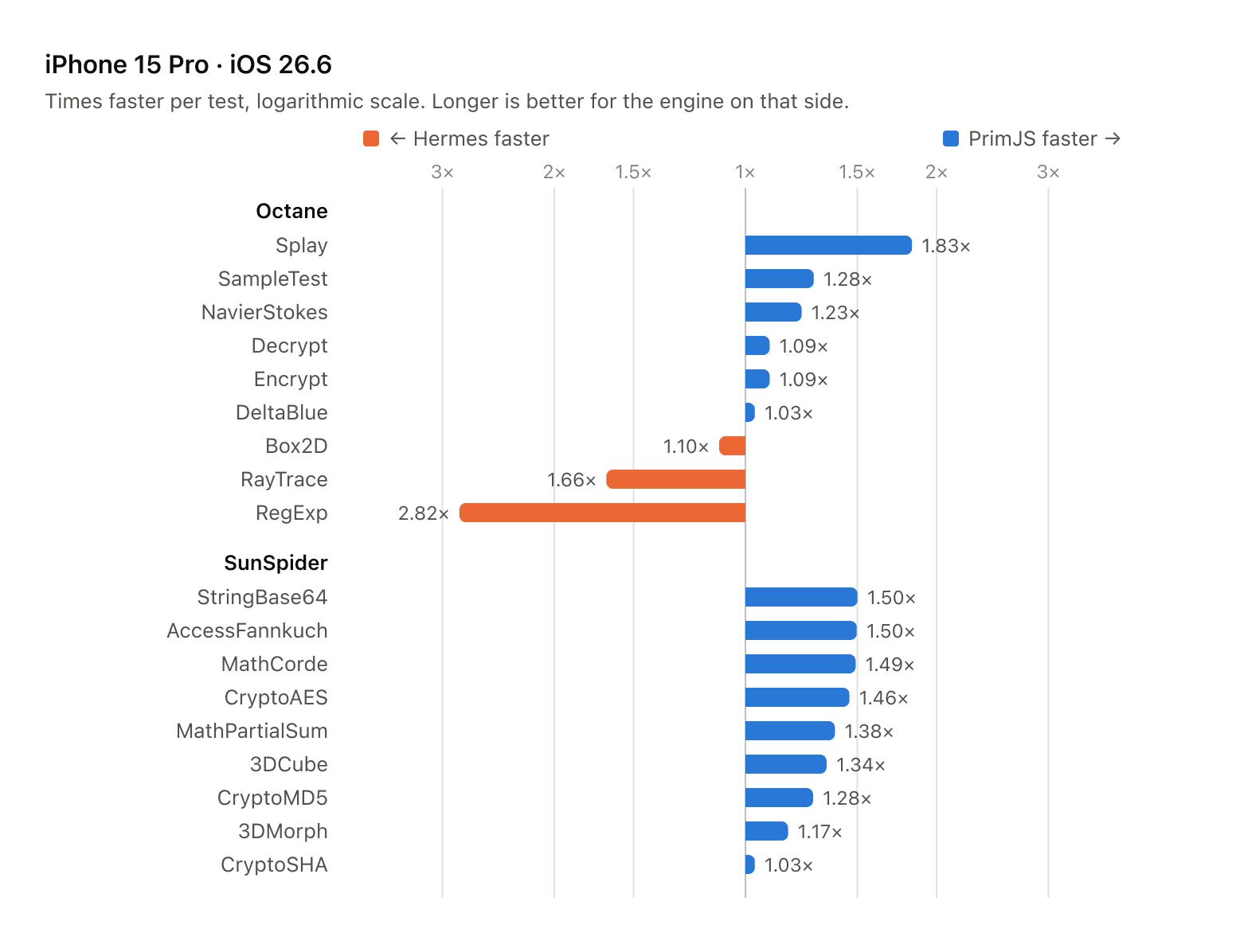Primjs: iPhone 15 Pro results